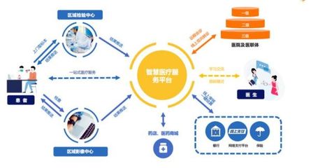 構建智慧醫療新格局 以醫院基本服務項目為核心，筑牢互聯網安全服務基石